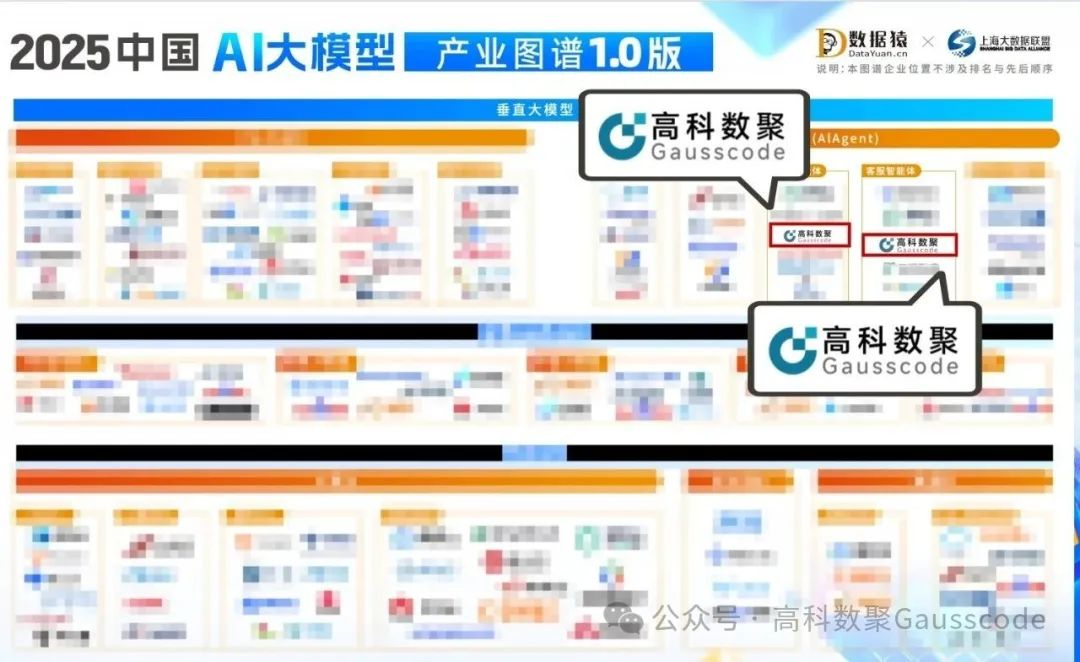 森林舞会官网入选《2025中国AI大模型产业图谱》双板块，AI赋能汽车产业数智化升级